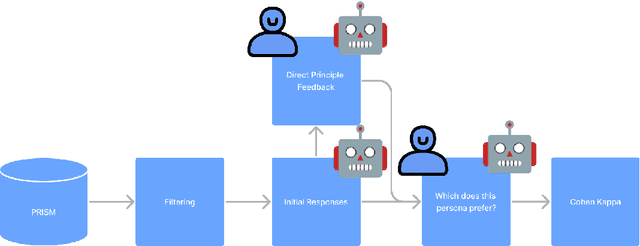 Figure 4 for PERSONA: A Reproducible Testbed for Pluralistic Alignment