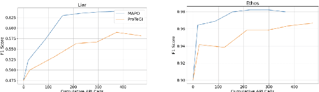 Figure 2 for Introducing MAPO: Momentum-Aided Gradient Descent Prompt Optimization