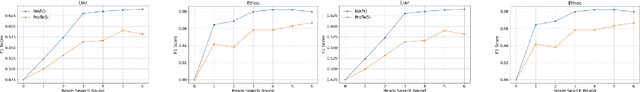 Figure 3 for Introducing MAPO: Momentum-Aided Gradient Descent Prompt Optimization