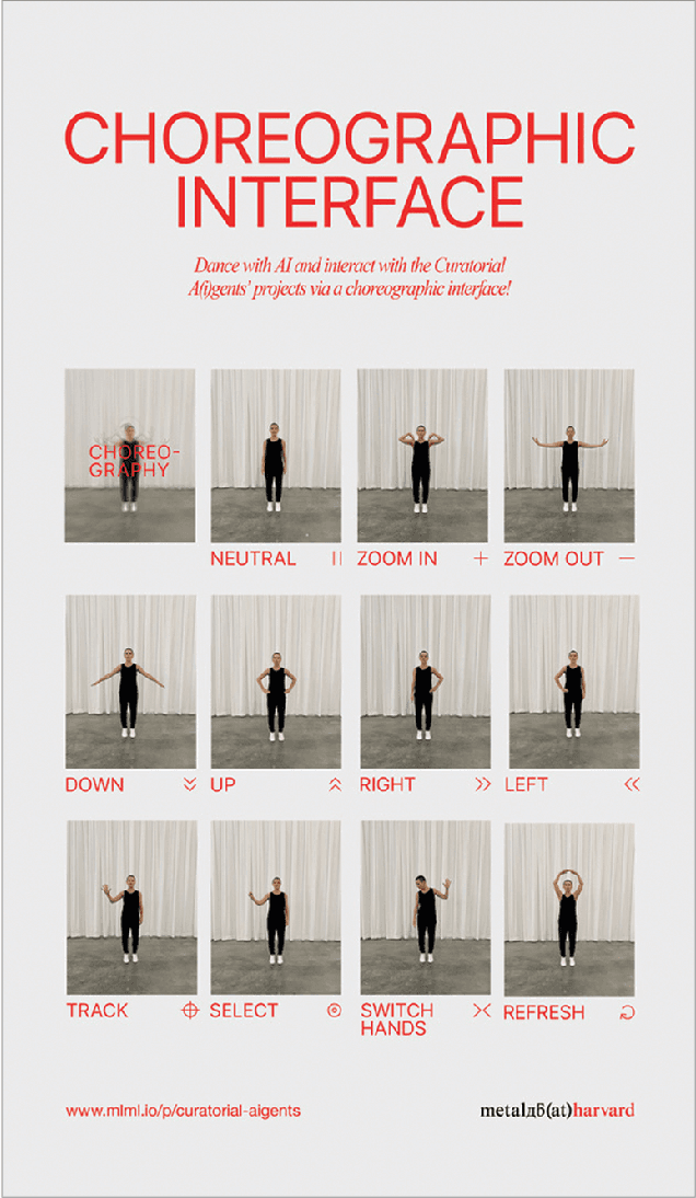 Figure 4 for Surprise machines: revealing Harvard Art Museums' image collection