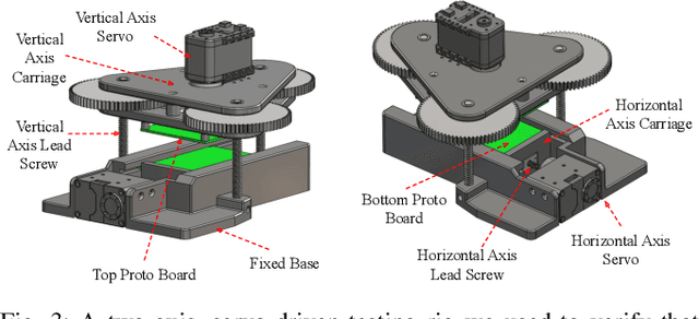 Figure 3 for A Compact, Low-cost Force and Torque Sensor for Robot Fingers with LED-based Displacement Sensing