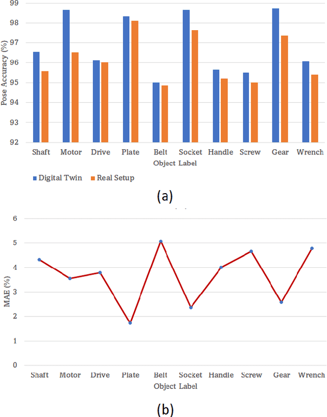 Figure 2 for Data-Link: High Fidelity Manufacturing Datasets for Model2Real Transfer under Industrial Settings