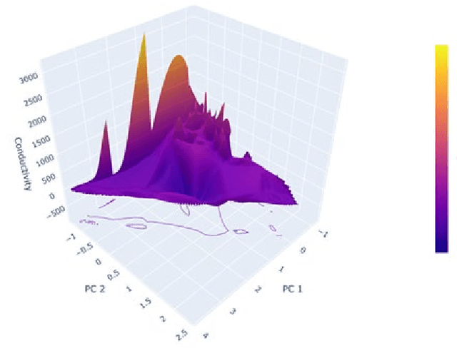 Figure 1 for Accelerating material discovery with a threshold-driven hybrid acquisition policy-based Bayesian optimization