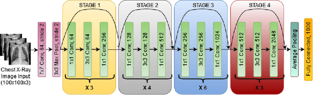 Figure 3 for Deep Active Learning in the Presence of Label Noise: A Survey