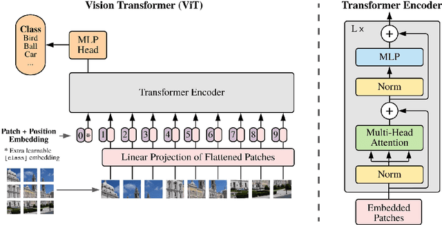 Figure 4 for Deep Active Learning in the Presence of Label Noise: A Survey