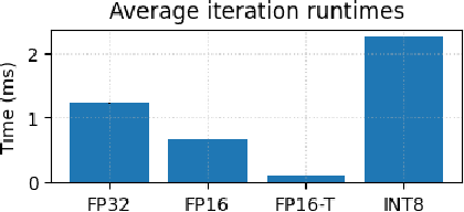 Figure 1 for Input-Dependent Power Usage in GPUs