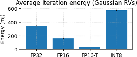 Figure 2 for Input-Dependent Power Usage in GPUs