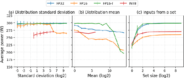 Figure 3 for Input-Dependent Power Usage in GPUs