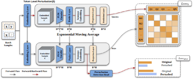 Figure 1 for Continuous Adversarial Text Representation Learning for Affective Recognition