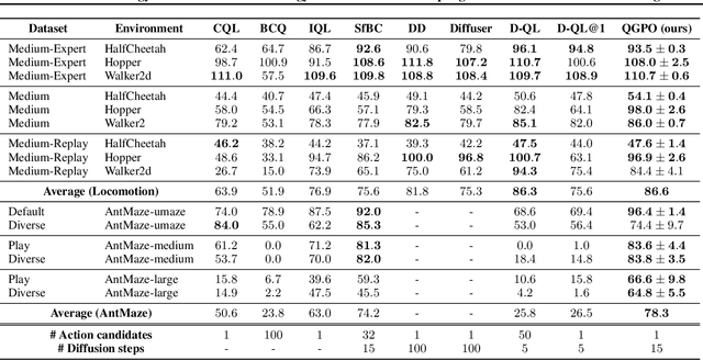 Figure 4 for Contrastive Energy Prediction for Exact Energy-Guided Diffusion Sampling in Offline Reinforcement Learning