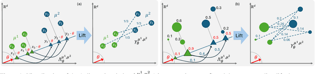 Figure 1 for Expected Sliced Transport Plans