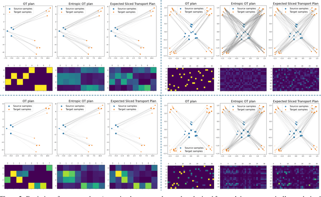 Figure 2 for Expected Sliced Transport Plans