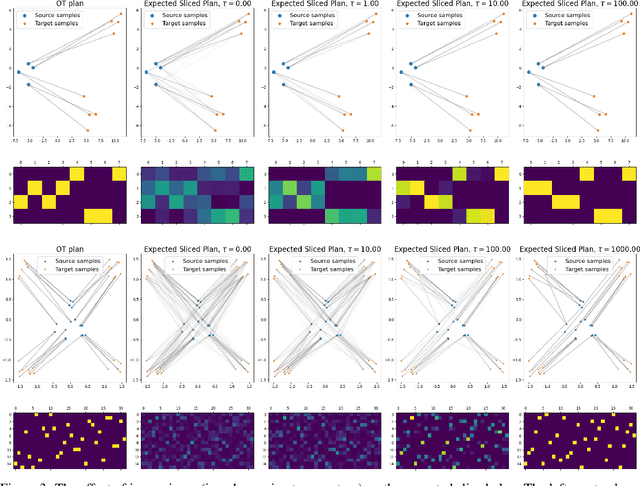 Figure 3 for Expected Sliced Transport Plans