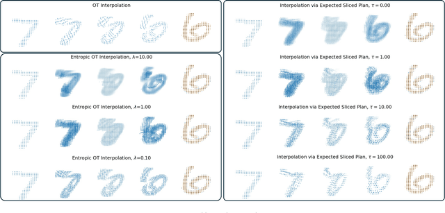 Figure 4 for Expected Sliced Transport Plans