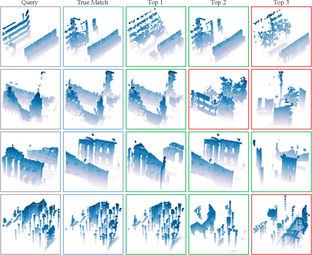 Figure 4 for SelFLoc: Selective Feature Fusion for Large-scale Point Cloud-based Place Recognition