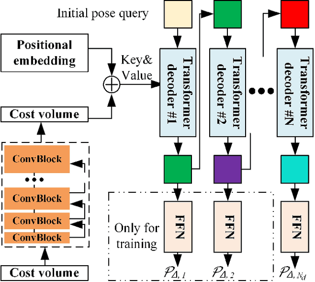 Figure 2 for Poses as Queries: Image-to-LiDAR Map Localization with Transformers