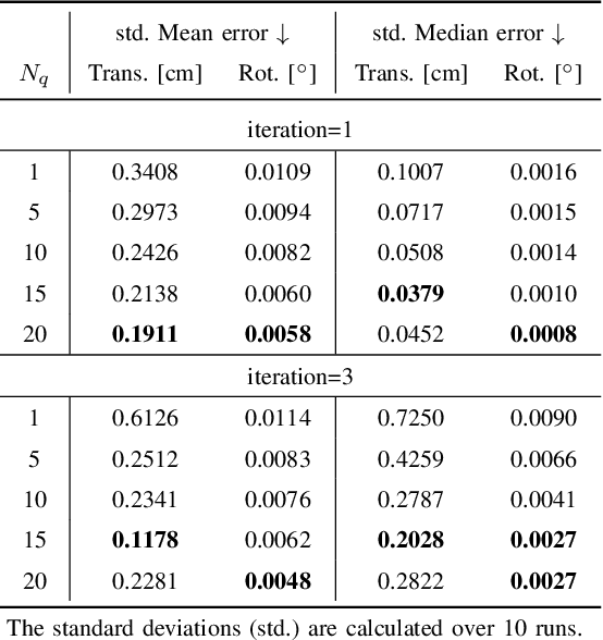 Figure 4 for Poses as Queries: Image-to-LiDAR Map Localization with Transformers