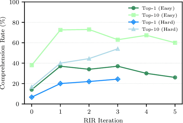 Figure 2 for Rational Inverse Reasoning