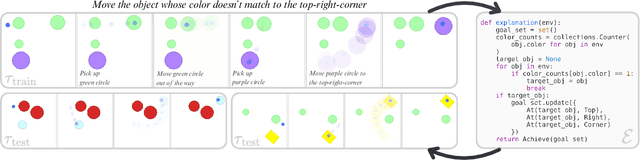 Figure 1 for Rational Inverse Reasoning