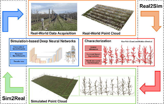 Figure 1 for 3D Branch Point Cloud Completion for Robotic Pruning in Apple Orchards