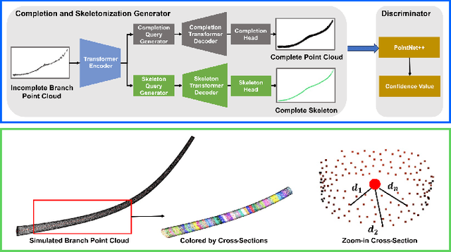 Figure 2 for 3D Branch Point Cloud Completion for Robotic Pruning in Apple Orchards