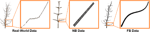 Figure 3 for 3D Branch Point Cloud Completion for Robotic Pruning in Apple Orchards