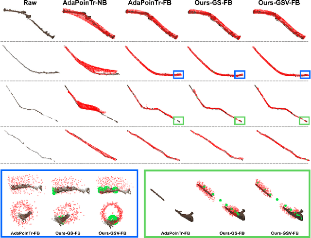 Figure 4 for 3D Branch Point Cloud Completion for Robotic Pruning in Apple Orchards