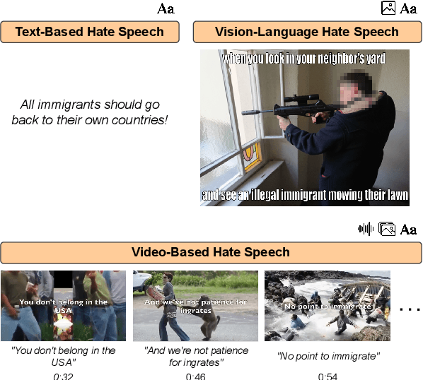 Figure 1 for Recent Advances in Hate Speech Moderation: Multimodality and the Role of Large Models