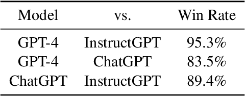 Figure 2 for Contrastive Post-training Large Language Models on Data Curriculum