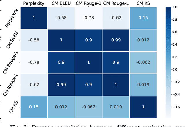 Figure 3 for Persona-aware Generative Model for Code-mixed Language
