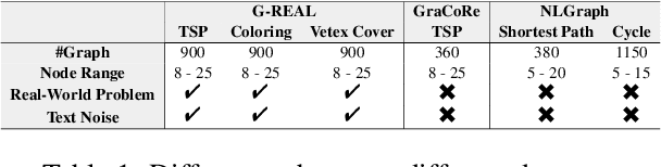 Figure 2 for MA-GTS: A Multi-Agent Framework for Solving Complex Graph Problems in Real-World Applications