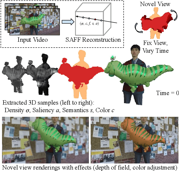 Figure 1 for Semantic Attention Flow Fields for Dynamic Scene Decomposition