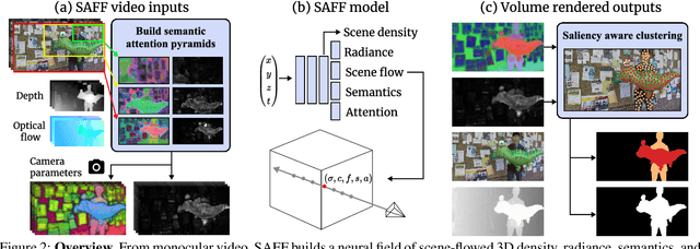 Figure 3 for Semantic Attention Flow Fields for Dynamic Scene Decomposition