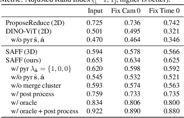 Figure 2 for Semantic Attention Flow Fields for Dynamic Scene Decomposition