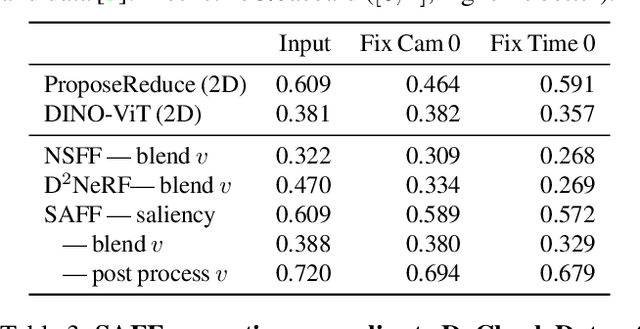 Figure 4 for Semantic Attention Flow Fields for Dynamic Scene Decomposition