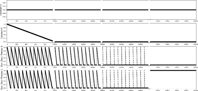 Figure 3 for Analyzing Multimodal Integration in the Variational Autoencoder from an Information-Theoretic Perspective