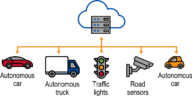 Figure 1 for On the Convergence Rates of Federated Q-Learning across Heterogeneous Environments