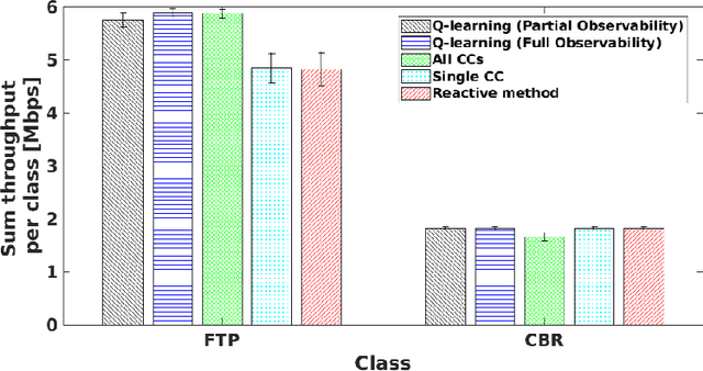 Figure 4 for The Internet of Senses: Building on Semantic Communications and Edge Intelligence