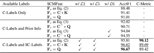 Figure 2 for Enhance Sketch Recognition's Explainability via Semantic Component-Level Parsing