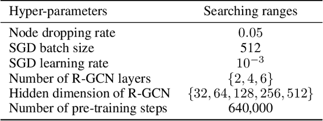 Figure 4 for Learning Differentiable Surrogate Losses for Structured Prediction