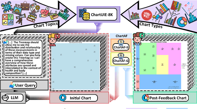 Figure 1 for $C^2$: Scalable Auto-Feedback for LLM-based Chart Generation