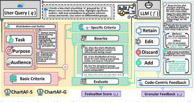 Figure 3 for $C^2$: Scalable Auto-Feedback for LLM-based Chart Generation