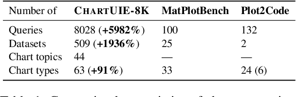 Figure 2 for $C^2$: Scalable Auto-Feedback for LLM-based Chart Generation