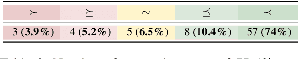 Figure 4 for $C^2$: Scalable Auto-Feedback for LLM-based Chart Generation