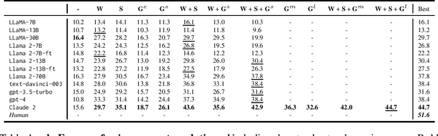 Figure 2 for A Benchmark for Learning to Translate a New Language from One Grammar Book