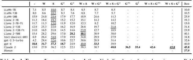 Figure 3 for A Benchmark for Learning to Translate a New Language from One Grammar Book