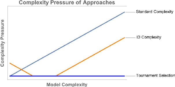 Figure 1 for Data-Informed Model Complexity Metric for Optimizing Symbolic Regression Models