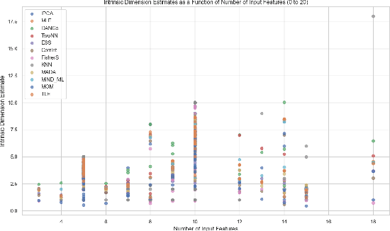 Figure 3 for Data-Informed Model Complexity Metric for Optimizing Symbolic Regression Models