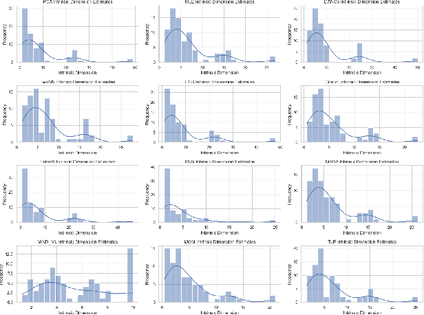 Figure 4 for Data-Informed Model Complexity Metric for Optimizing Symbolic Regression Models