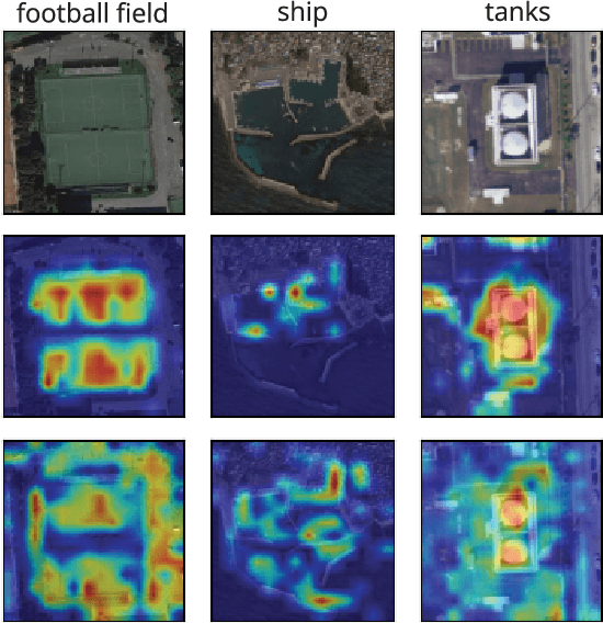 Figure 3 for In-Domain Self-Supervised Learning Can Lead to Improvements in Remote Sensing Image Classification